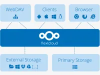 nextcloud_1 nextcloud_1