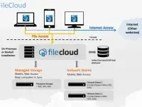 filecloud-vs-vpn1