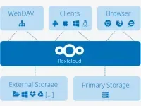 nextcloud_1